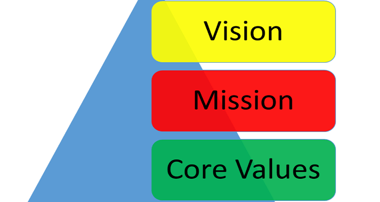 Mission And Vision Statement, Company Intro, Core Values, 53% OFF